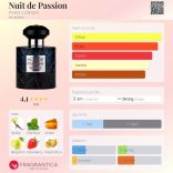 PARIS CORNER Nuit de Passion  100ml